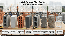 مقایسه انواع بلوک ساختمانی
